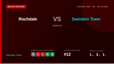 Ian Holloway says nearly half his first-team squad could be missing for Saturday's League Two game at Spotland, with Ben...