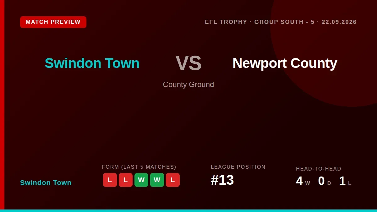 Swindon Town aim to halt a three-game losing streak as they host Newport County in the EFL Trophy group stage on Tuesday...